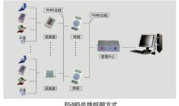 RS485總線組網(wǎng)方式